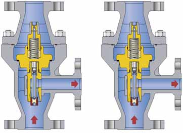 SUL type automatic recirculation valve