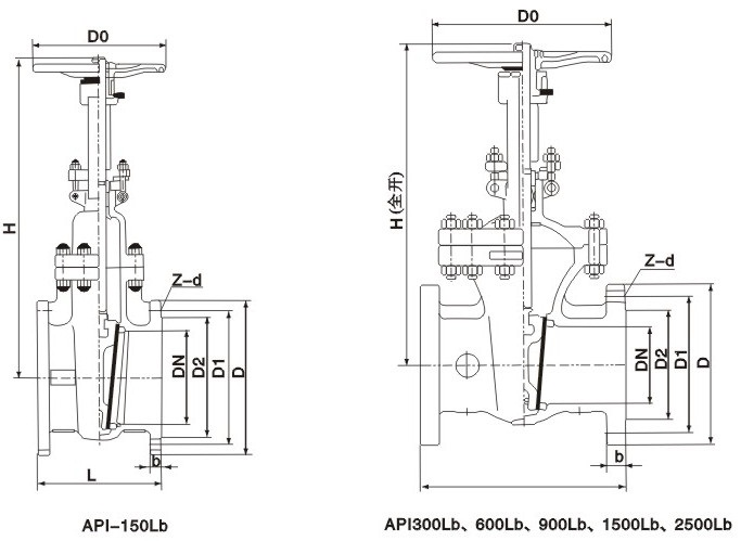 American standard gate valve manufacturer