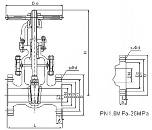 Cast steel gate valve manufacturer