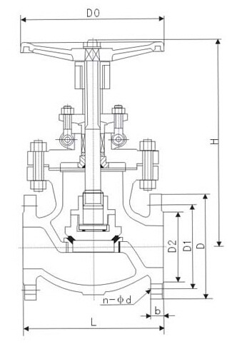 Price of American standard globe valve