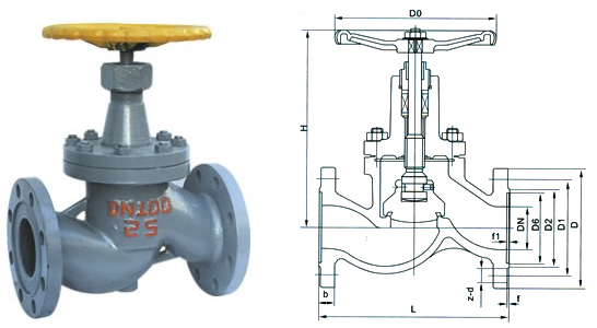 Price of ammonia shut-off valve